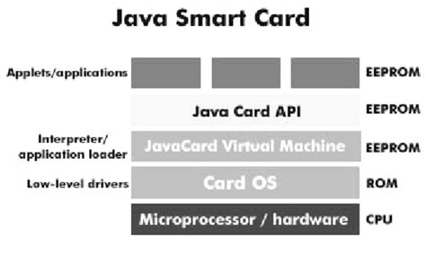 java card vs smart card|java card vm.